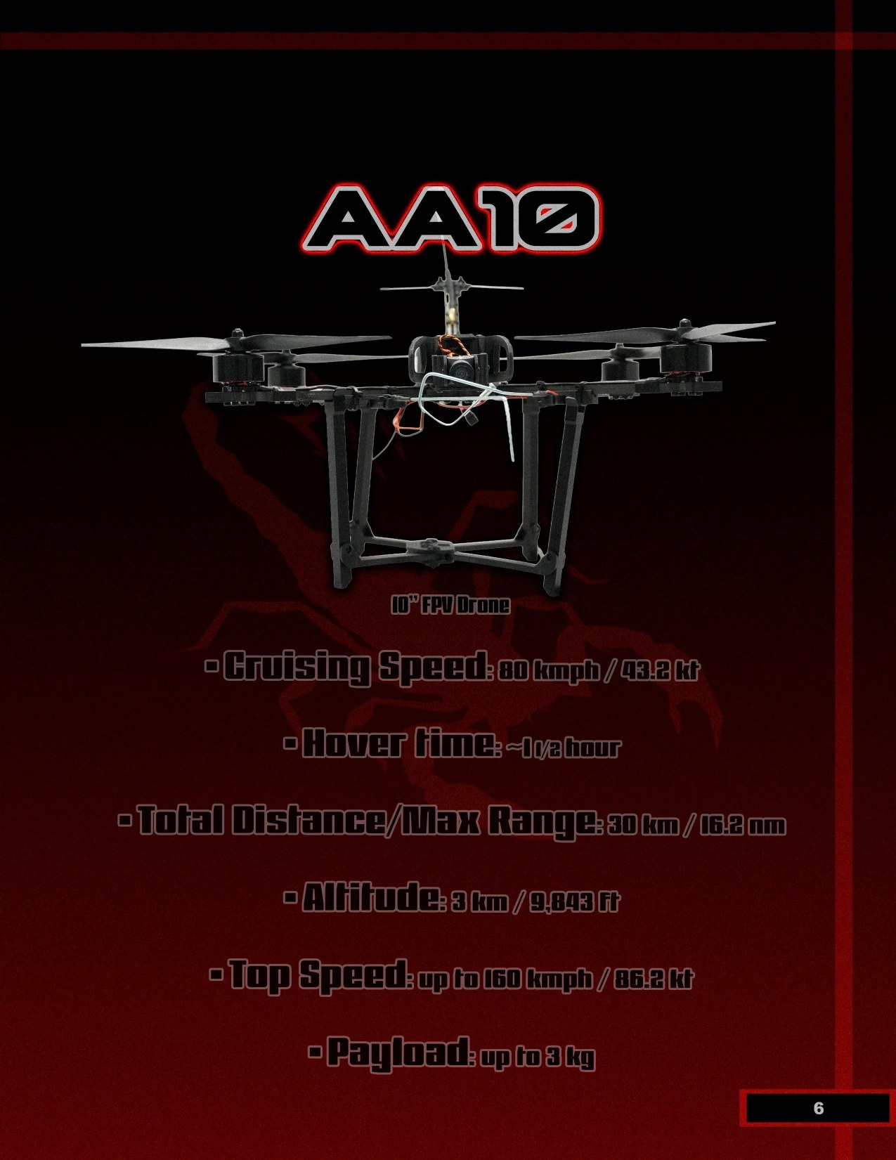 FPV drone specifications